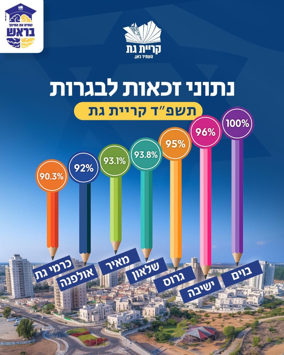 עיריית קריית גת 