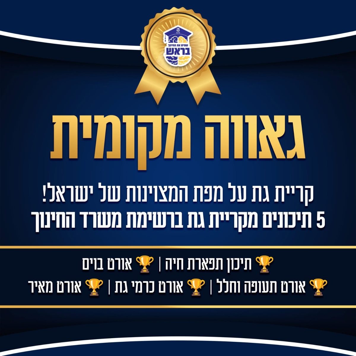 עיריית קריית גת