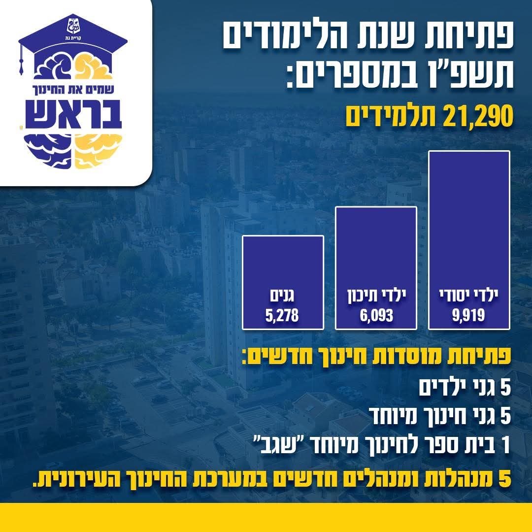 עיריית קריית גת