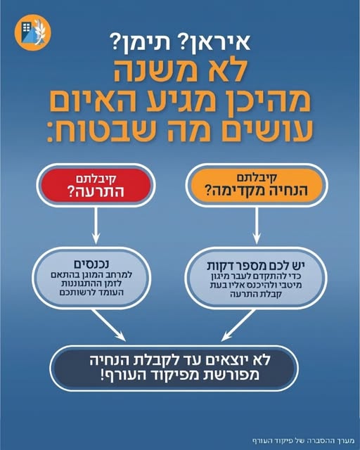 עיריית קריית גת