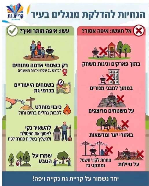 עיריית קריית גת