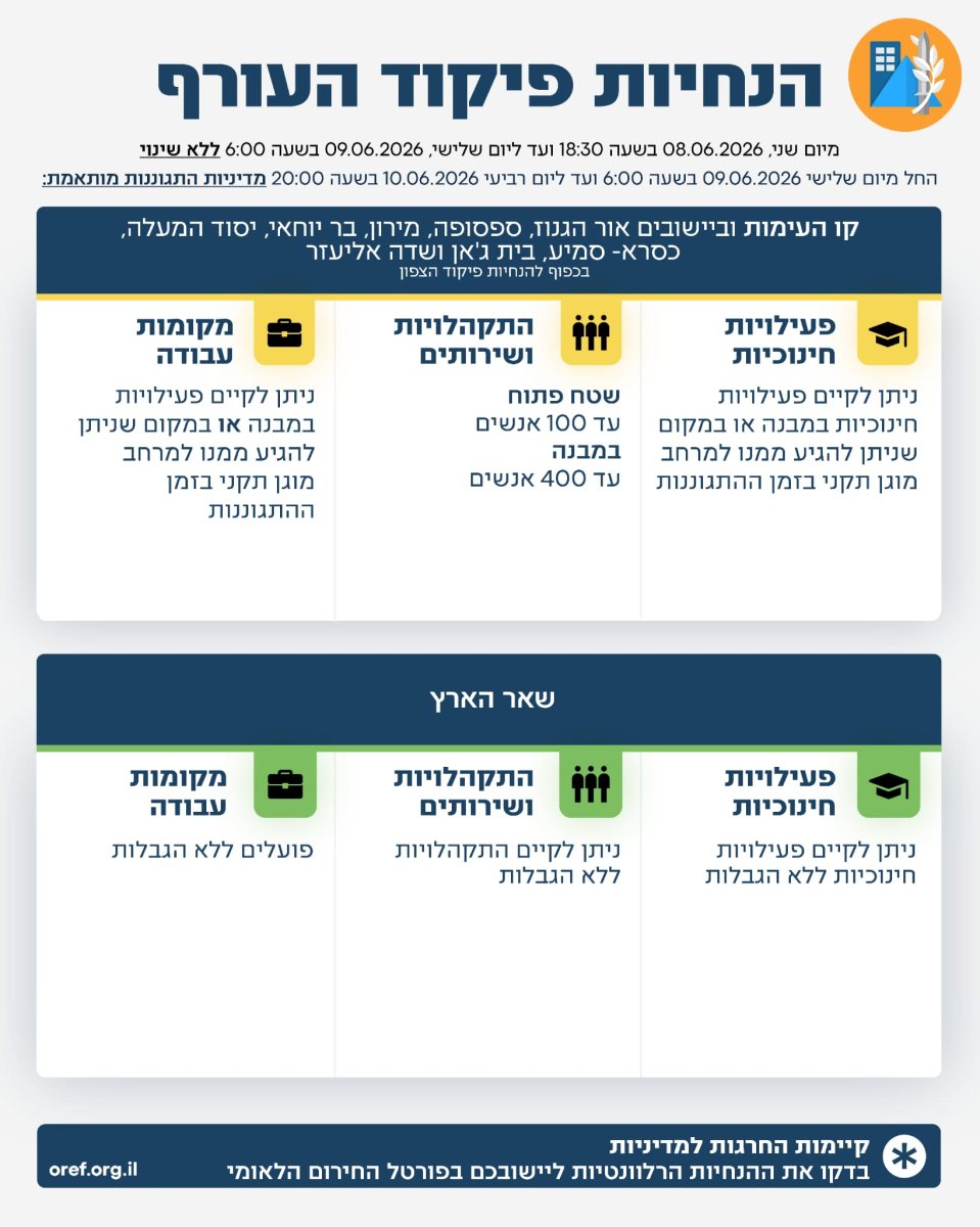 הנחיות פיקוד העורף המעודכנות