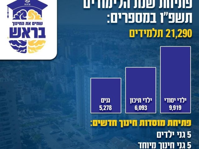 עיריית קריית גת